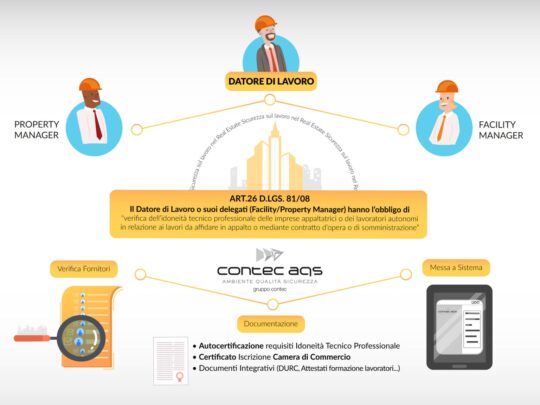 Qualifica dei fornitori e sicurezza sul lavoro